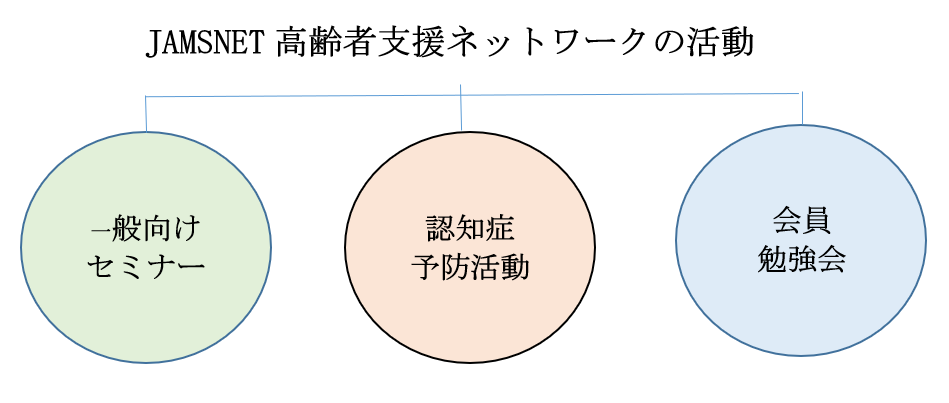 JAMSNET 高齢者支援ネットワークの活動